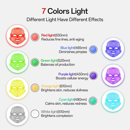 Red Light Therapy Mask